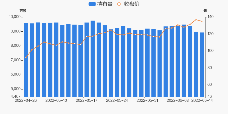 4萬股 _ 東方財富網