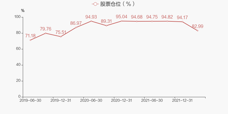 开年金融机构现华体会- 华体会体育官网- 华体会体育APP下载增资潮！睿远基金5位股东增资495万元陈光明旗下合伙企业出资最多