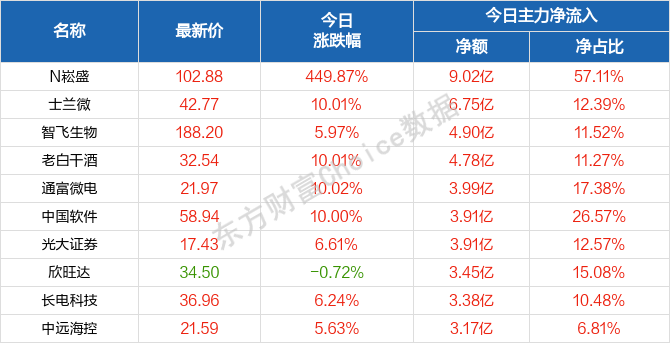 用定义求GDP_关于GDP季度的复合增长问题,求大神解释下啊感谢(2)