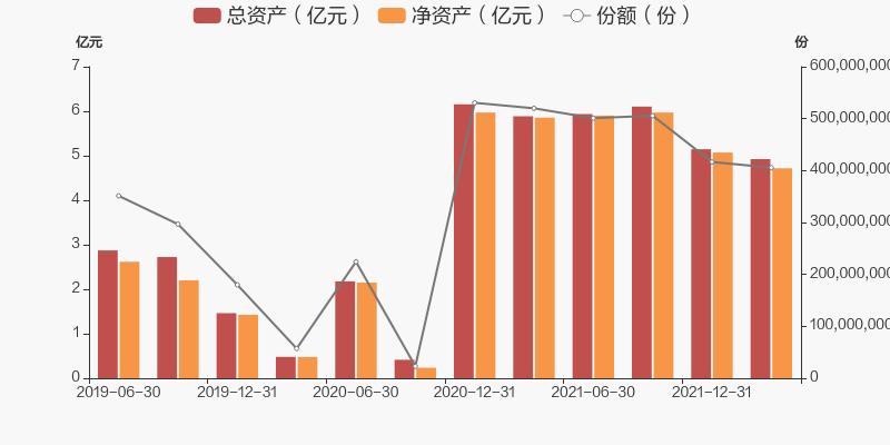 圖解季報大成景潤靈活配置混合基金2022年一季報點評