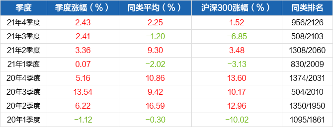 华安基金旗下华安中小开元棋牌 - 开元棋牌APP下载- 开元棋牌官方网站盘成长混合二季度末规模1850亿元环比减少91%