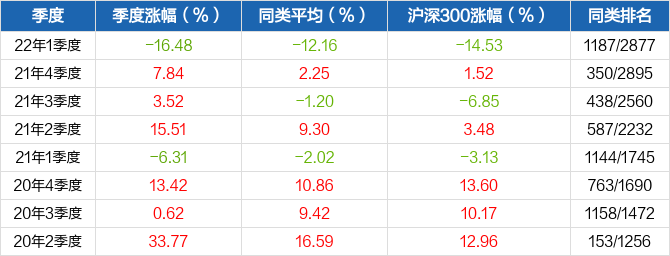 海富通基金官宣新任董事长彩票平台- 彩票网站- 彩票APP下载 【官网推荐】