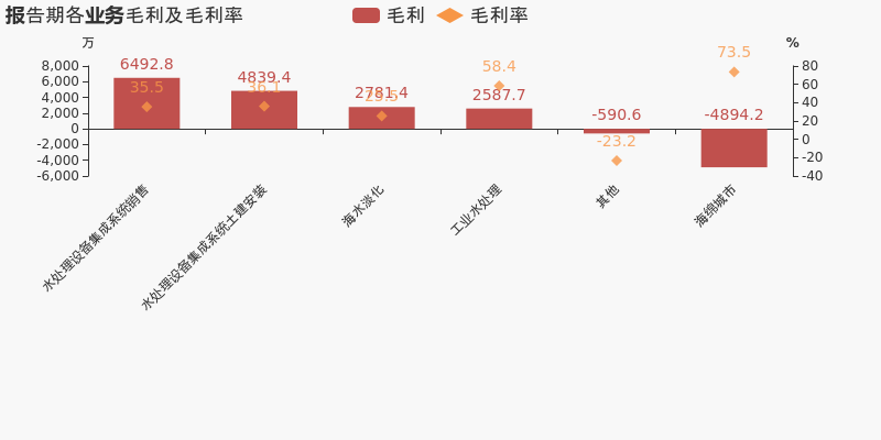 ST币安——比特币、以太币以及竞争币等加