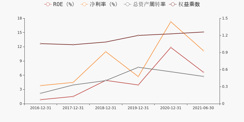 財報快評五礦稀土2021年上半年實現歸母淨利潤17億同比上升65