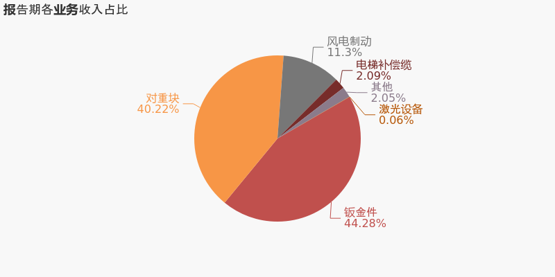 中国海油：技术创新驱动增储上产 2024年净利润同比增长11.4%
