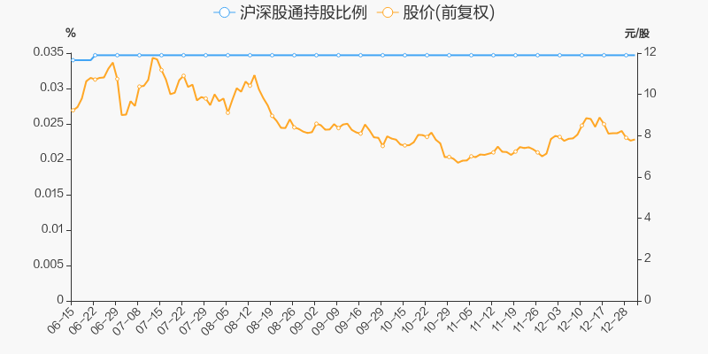 年度盘点岳阳林纸2021年涨8968跑赢大盘