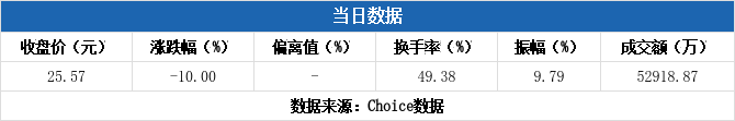 杭州热电(605011)龙虎榜揭秘(10-13) 杭州热电(605011)龙虎榜揭秘(10-13)