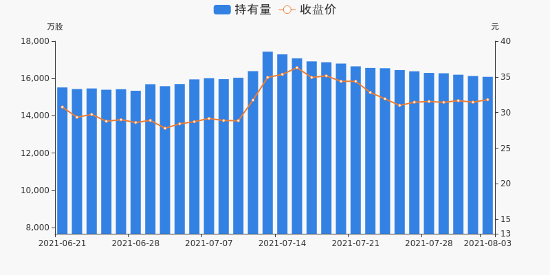 启明星辰股份股票行情 D28D129AA9646BF5EA342CBD66C98EDD23.jpg