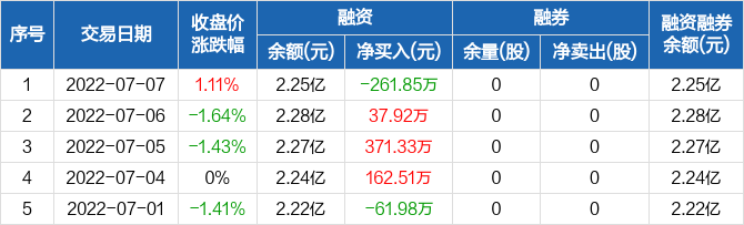 香溢融通股票价格_行情_走势图—东方财富网