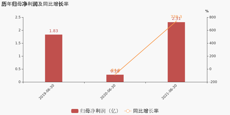 昊海生科 6866 Sh 是什么概念板块 公司简介 最新消息 主营业务 F10 华西证券