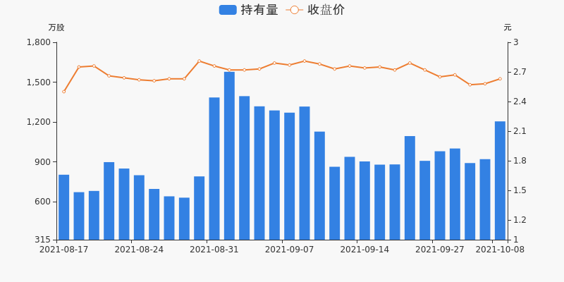 誉衡药业(002437.