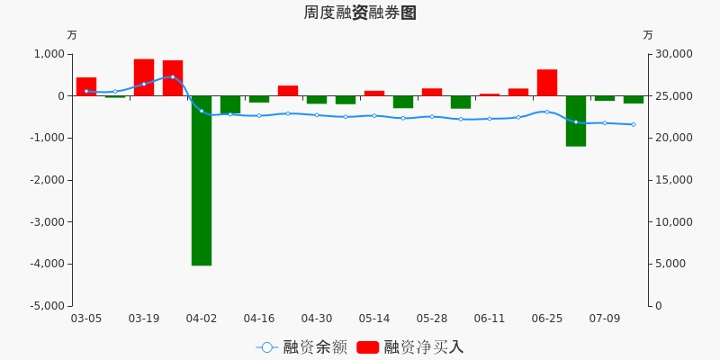 粤电力A本周融资净偿还179.36万元,居电力行业板块第十七_粤电力A(000539)股吧_东方财富网股吧