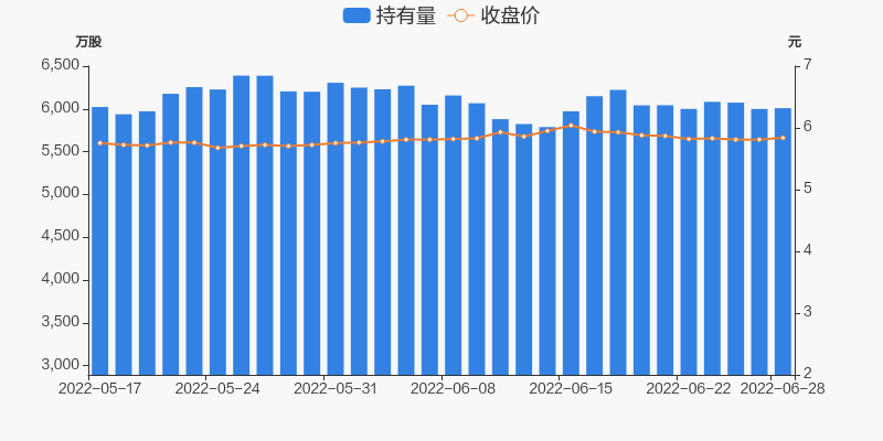 贵阳银行06月28日获沪股通增持9.27万股