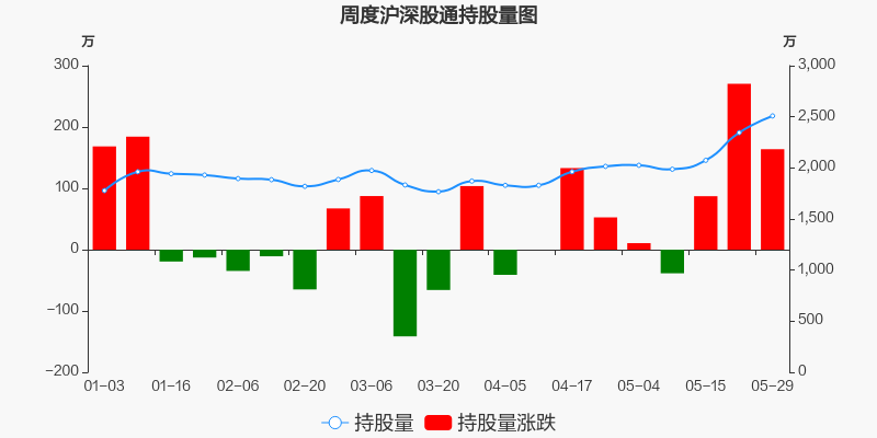 04億元,居汽車零部件板塊第一_德賽西威(002920)股吧_東方財富網股吧