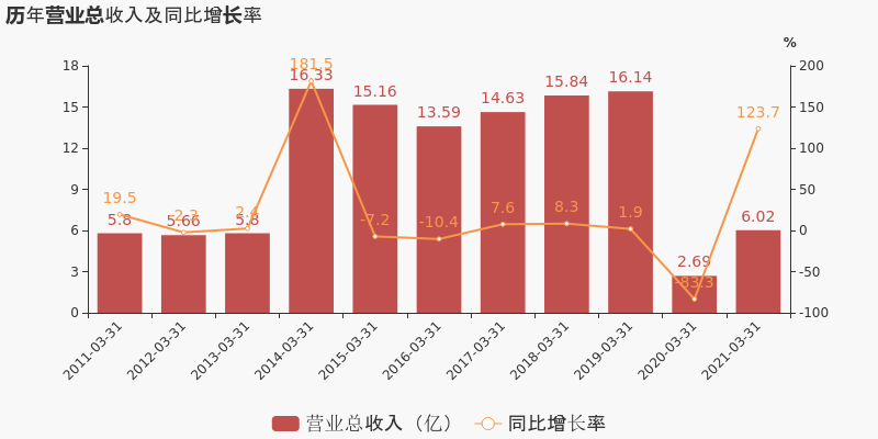 2021年第一季杭州gdp(3)