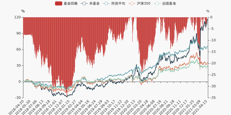 什么是基金回撤率 D292F1A1201A854B420BA21290AC735CE1.jpg