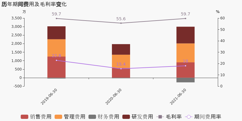 健麾信息 Sh 是什么概念板块 公司简介 最新消息 主营业务 F10 华西证券