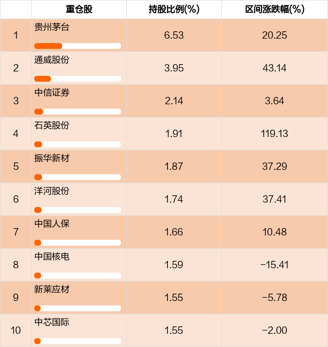招商基金的银行AH优AYX爱游戏- 爱游戏体育官网- 爱游戏APP下载选ETF（517900）跌11%