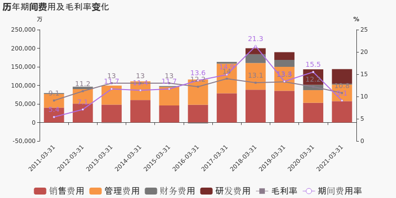 深圳福田区gdp2021一季度_2021年广东省一季度21市GDP排名 全(3)