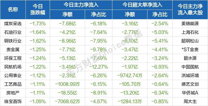 板块涨幅排名_中国板块地图(2)