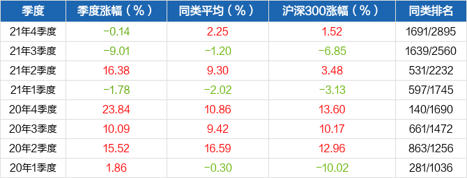 股东追踪山东金诚立达基金管理股份有限公司-金诚致和私募证券投资基金等新进天保基建前十大星空体育- 星空体育官方网站- 星空体育APP下载流通股东