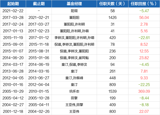 2021基金排名_消费主题基金排名图片