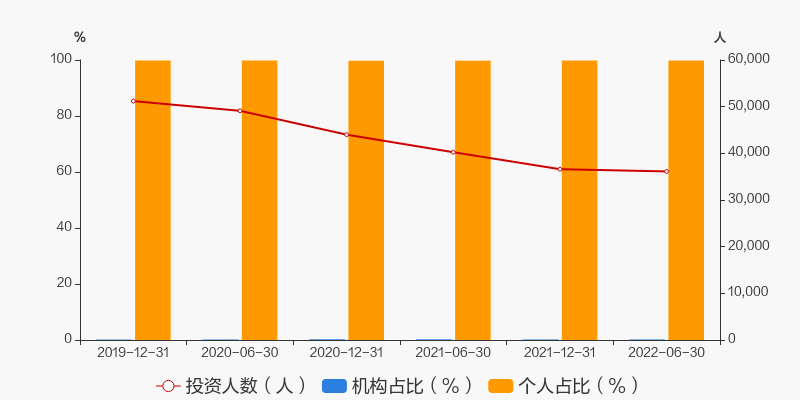 必威官方网站- Betway必威- 必威APP下载保本型基金基础数据