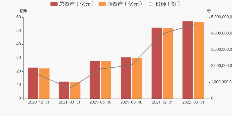 2022 最佳混合基金 D29AB3AA77EE5E093F3C47171A03FC8FEC_w800h400.jpg