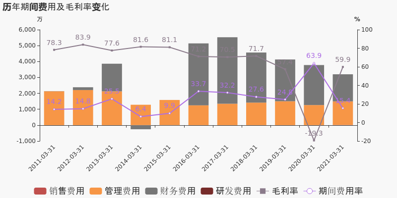 2021年一季度吉林省gdp_2021吉林省数学中考卷(3)