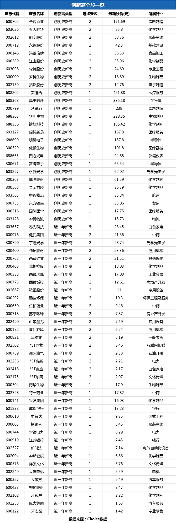 成都银行盘中最高13.34元，股价创近一年新高