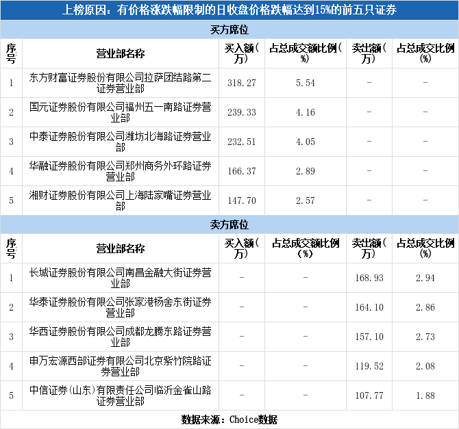 恒誉环保688309龙虎榜揭秘0124