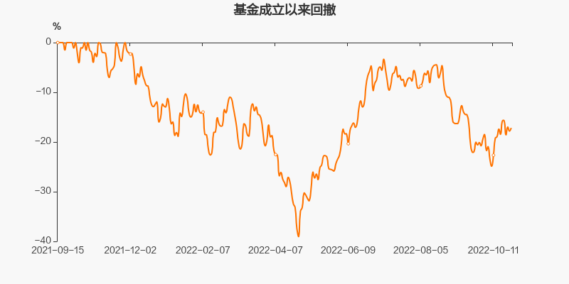 2022 最佳混合基金 D29B9EA37CF04911C63AD1115E162E0A01_w800h400.jpg