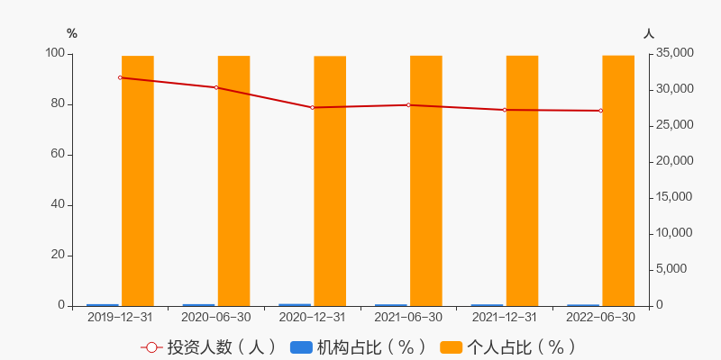 银河基金旗下银河银泰混合二季度末规模936亿元环比减少233百家乐- 百家乐官方网站- 百家乐APP下载%