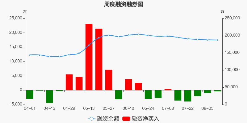 綠地控股股票價格_行情_走勢圖—東方財富網