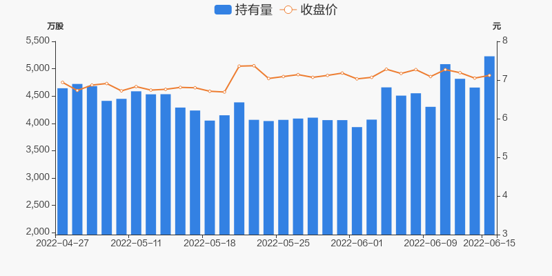 天山铝业06月15日获深股通增持57186万股
