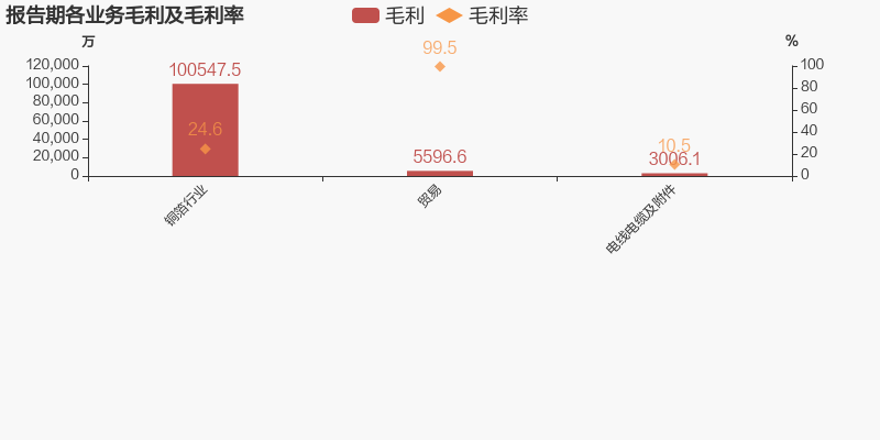 圖解年報諾德股份2021年歸母淨利潤翻74倍約為41億元