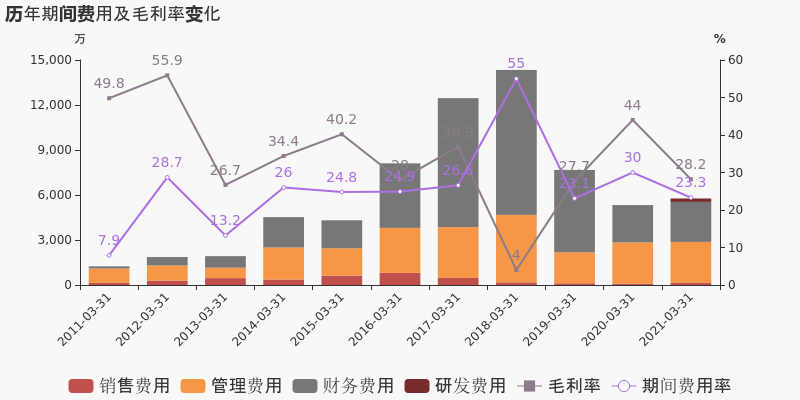2021济南市第一季度gdp_无标题(3)