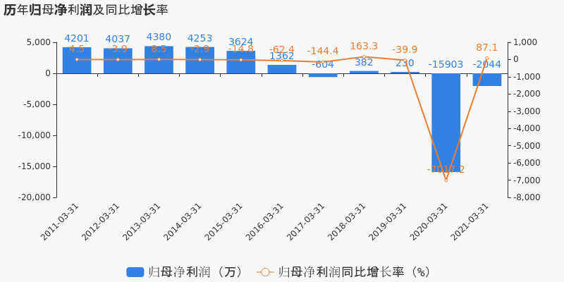 2021江西井冈山gdp_江西上半年GDP5403.6亿元(3)