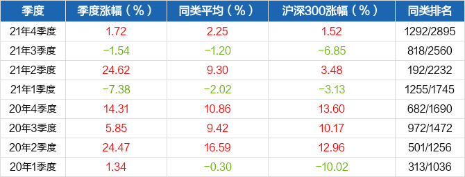 南宫28官网- 南宫28官方网站- 南宫28APP下载华夏科技成长股票近一周上涨127%