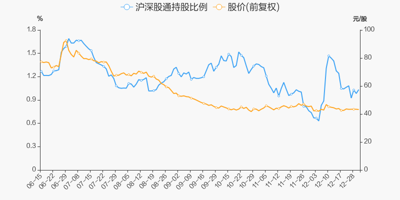 尚品宅配排行_股价“腰斩”定增告吹,尚品宅配盈利能力排名行业末尾(2)