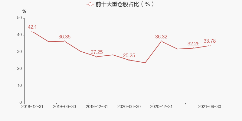 PG电子官方网站- PG电子试玩- PG电子APP下载嘉实纳斯达克100ETF(QDII)