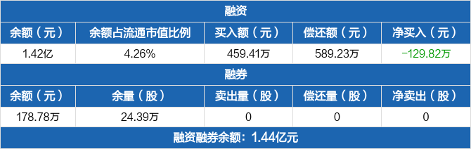 京粮控股 000505 Sz 是什么概念板块 公司简介 最新消息 主营业务 F10 华西证券