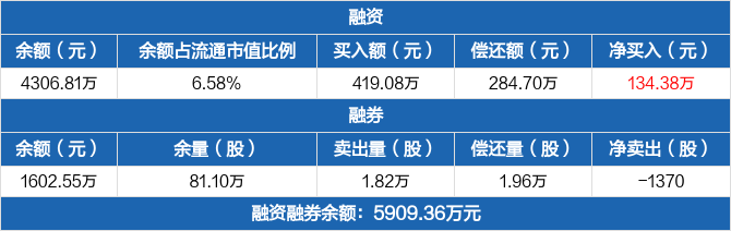 科美诊断 688468 Sh 是什么概念板块 公司简介 最新消息 主营业务 F10 华西证券