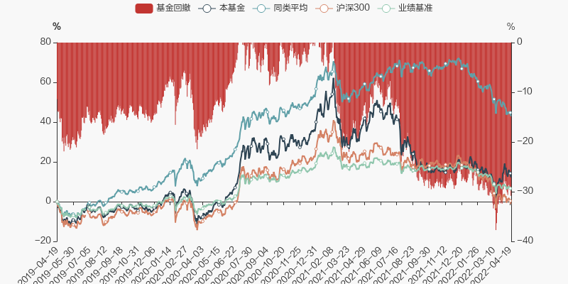 开云体育- 开云体育官方网站- 开云体育APP下载三季报点评：华夏领先股票基金季度涨幅963%