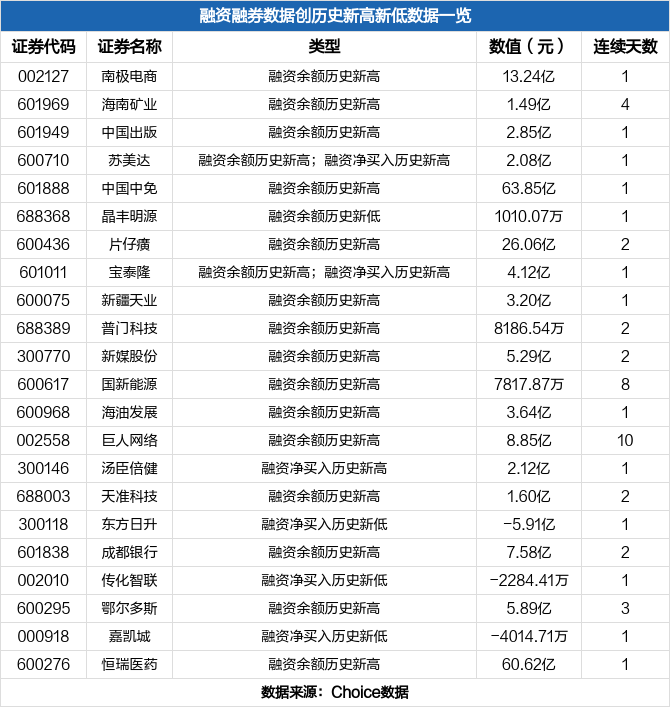 润阳科技上市公司信息