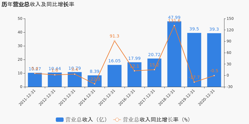 上海临港gdp2020年_2020年GDP十强城市 南京首次入榜 2020年中国GDP首超100万亿元