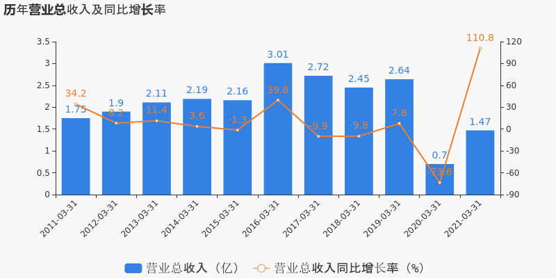 2021年黄山gdp(3)