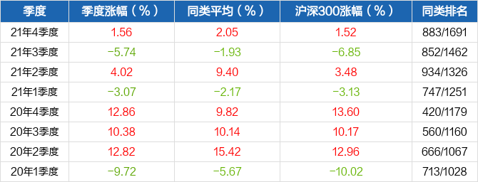 半岛体育- 半岛体育官方网站- 半岛体育APP下载沪深300ETF工银（510350）开盘涨000%重仓股贵州茅台涨006%宁德时代涨120%