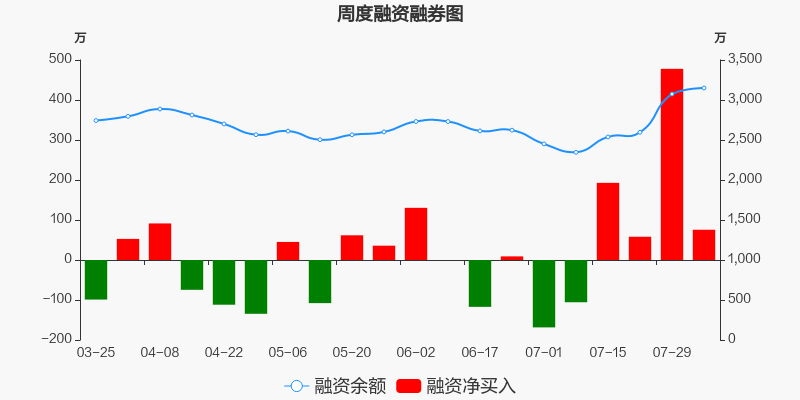 青雲科技-u股票價格_行情_走勢圖—東方財富網