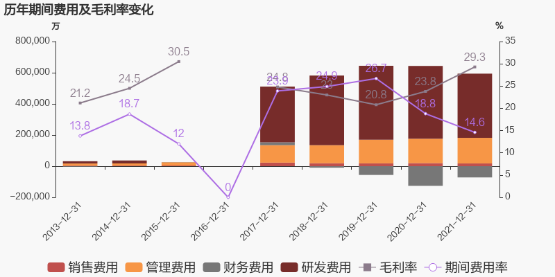 圖解年報中芯國際2021年歸母淨利潤同比大增1477約為1073億元